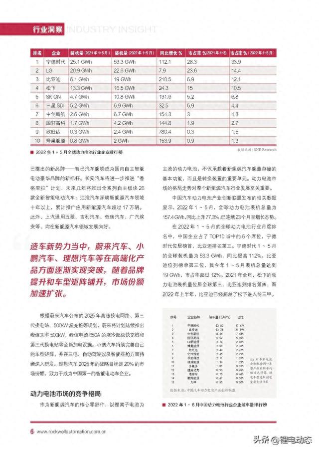 PPT丨自动化新能源汽车及动力电池行业白皮书
