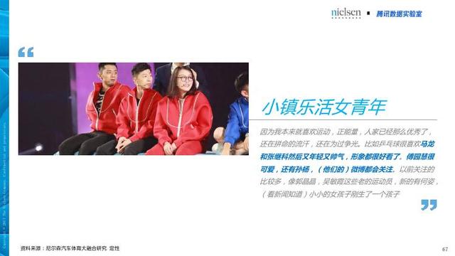 腾讯&尼尔森：汽车+体育大融合畅想——汽车体育营销白皮书