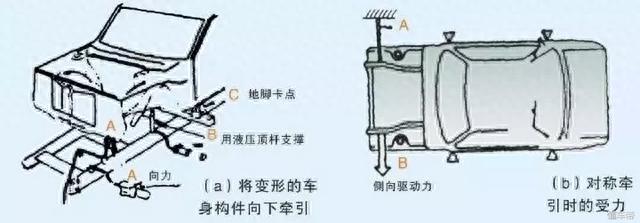 车身大梁校正平台你会用吗？