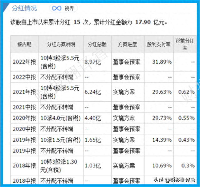 大飞机C919唯一供应商,军用连接器产销中国第1,四季度社保加仓