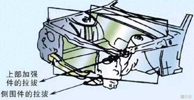 车身大梁校正平台你会用吗？