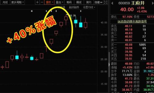 5天狂撸40%！北京游资首曝短线选股方法，5分钟学会