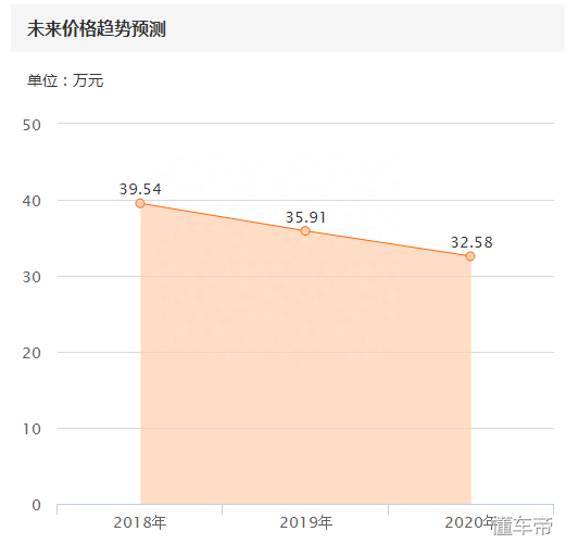 48万买爆改C63，看完底盘后好心酸