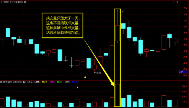 股市谚语：无量不欢、天量天价、地量地价（成交量最易懂的文章）