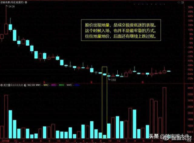 股市谚语：无量不欢、天量天价、地量地价（成交量最易懂的文章）
