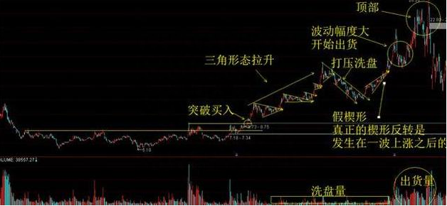 成功的投资人：什么样的股票值得我们一直持有，只买不卖？原来长期交易要这样操作