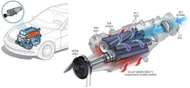 「图解·汽车」一篇看懂，发动机外部结构