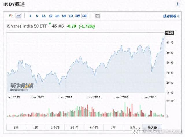 全球股市知多少——印度篇