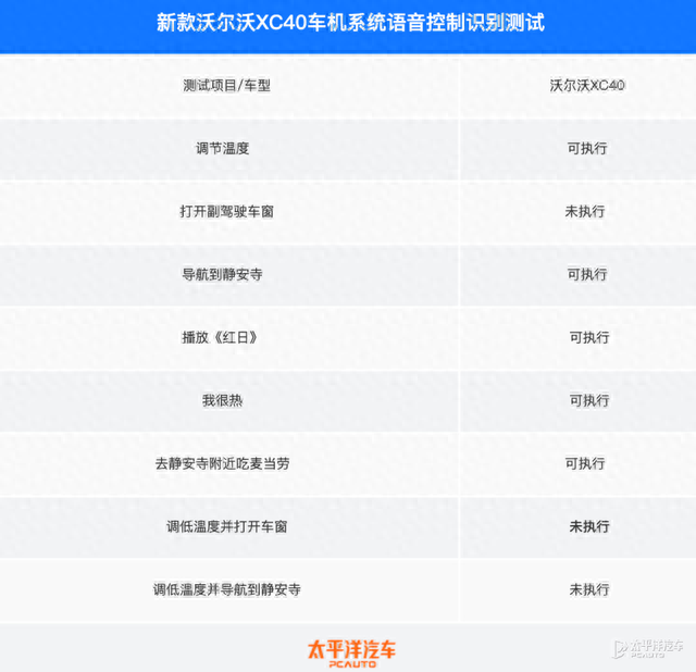 悦人不如悦己 沃尔沃XC40对比宝马X1