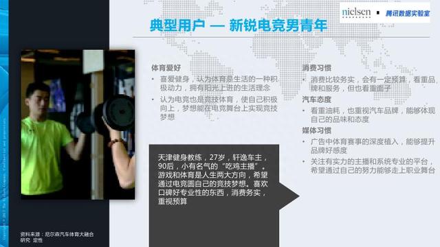 腾讯&尼尔森：汽车+体育大融合畅想——汽车体育营销白皮书