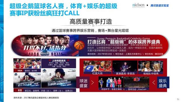 腾讯&尼尔森：汽车+体育大融合畅想——汽车体育营销白皮书