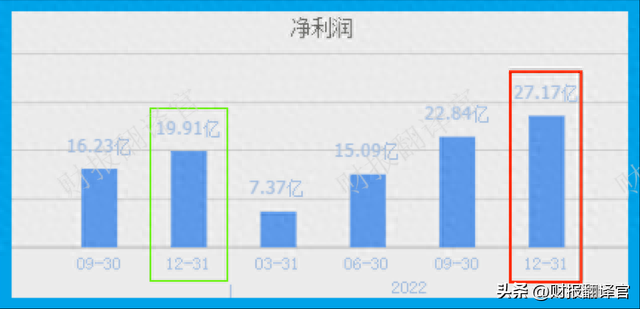 大飞机C919唯一供应商,军用连接器产销中国第1,四季度社保加仓