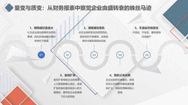 图解笔记《读懂财务报表，看透企业经营》，完整版61页