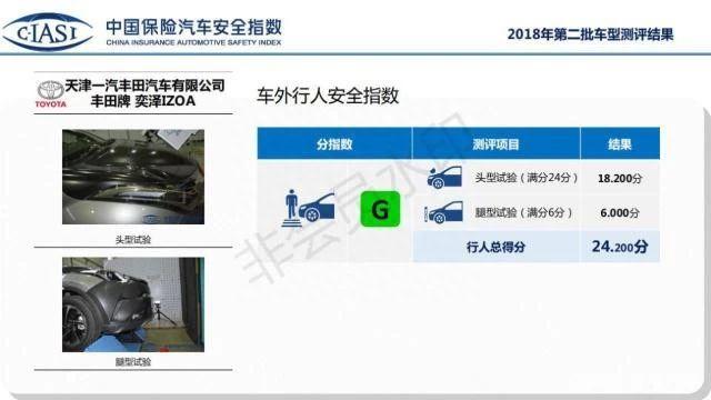 汽车安全指数排行，前几名有你的车型吗？