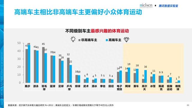 腾讯&尼尔森：汽车+体育大融合畅想——汽车体育营销白皮书