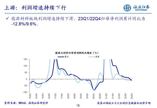 盈利拐点渐现——22年及23Q1财报点评