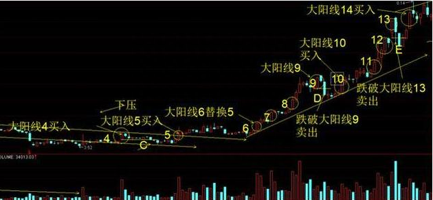 成功的投资人：什么样的股票值得我们一直持有，只买不卖？原来长期交易要这样操作