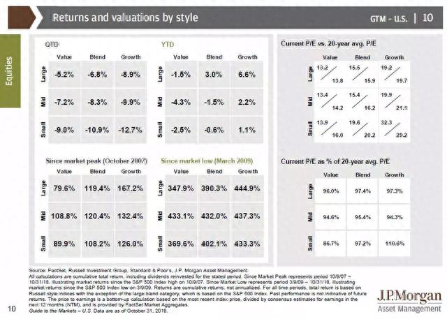 20张图解：看透美国股市和经济