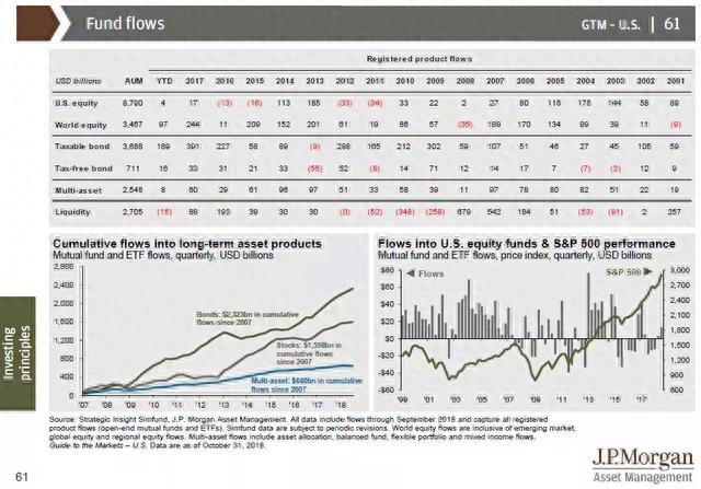 20张图解：看透美国股市和经济