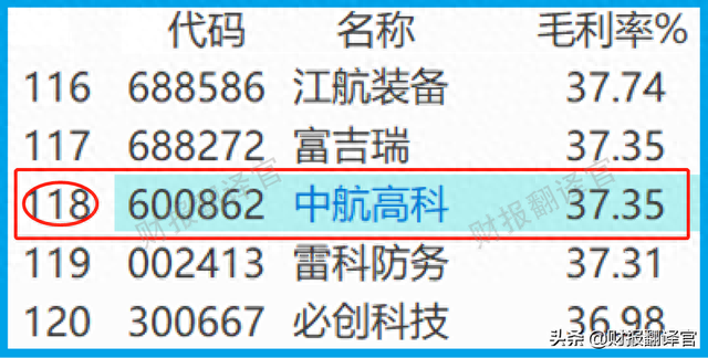 军工+大飞机+工业母机,飞机刹车盘全国最大供应商,股价竟回撤60%