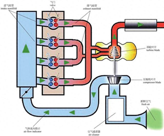 「图解·汽车」一篇看懂，发动机外部结构