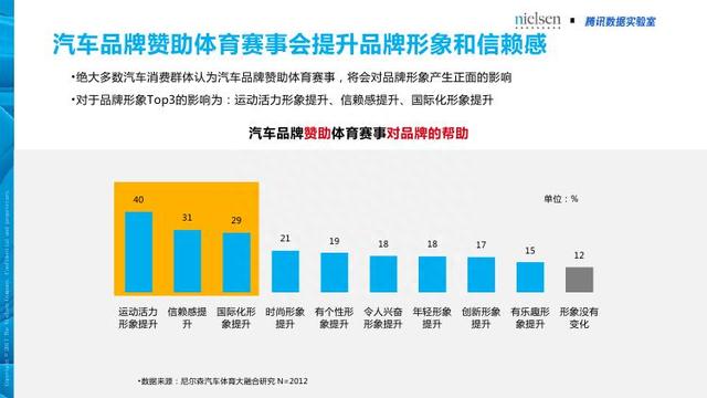 腾讯&尼尔森：汽车+体育大融合畅想——汽车体育营销白皮书