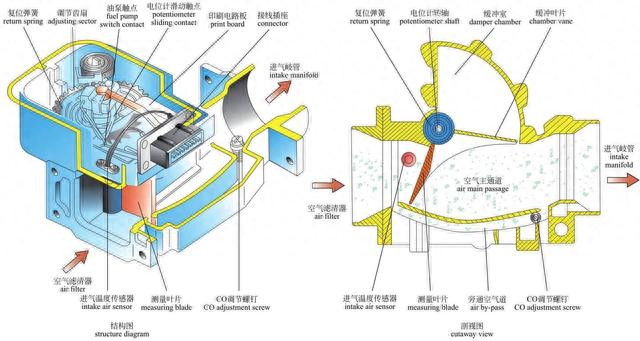 「图解·汽车」一篇看懂，发动机外部结构
