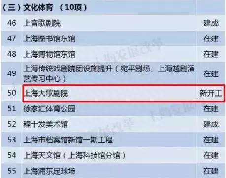 吹爆上海！黄浦江边的这把“大扇子”，将成为魔都新地标