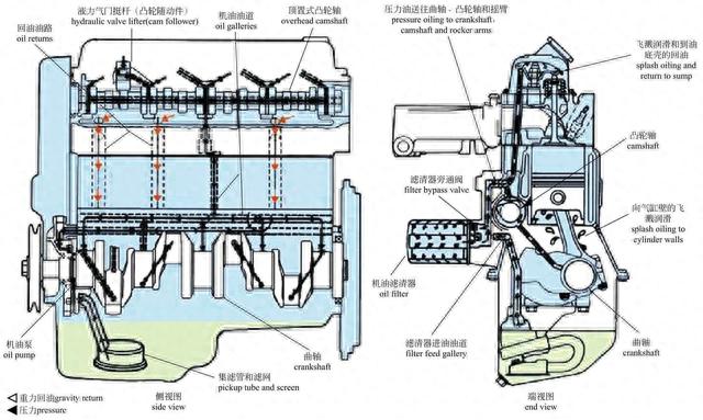 「图解·汽车」一篇看懂，发动机外部结构
