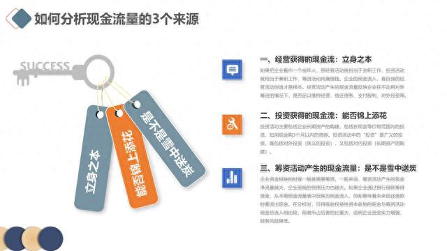 图解笔记《读懂财务报表，看透企业经营》，完整版61页