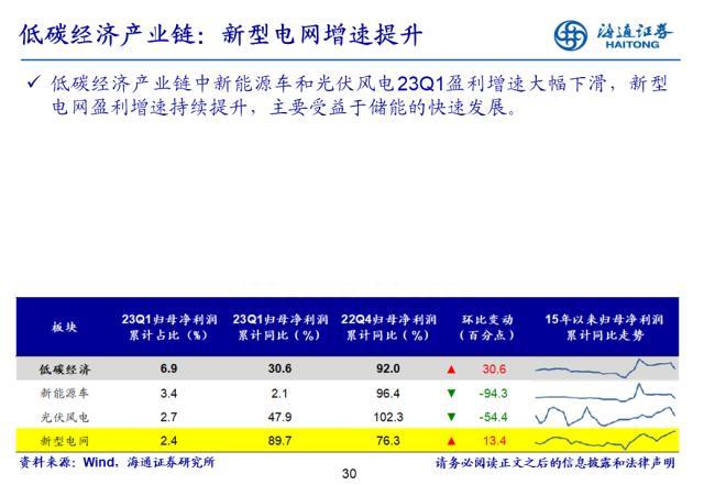 盈利拐点渐现——22年及23Q1财报点评