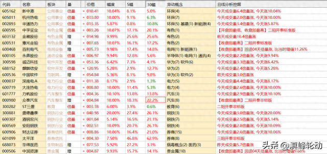 本周热门股票及热门板块统计(2023.07.31-2023.08.04)