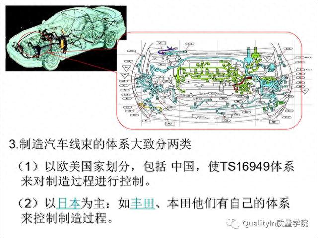 汽车的神经与血管，一文读懂所有汽车线束知识