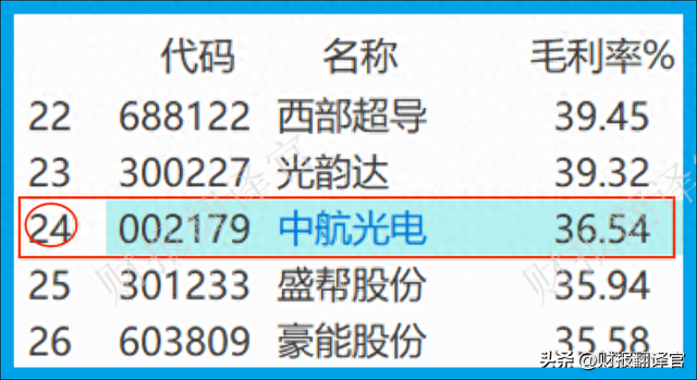 大飞机C919唯一供应商,军用连接器产销中国第1,四季度社保加仓