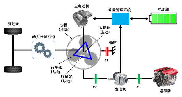 6个问答告诉你：何谓串联式插混车？为何说，增程车一定会消亡？