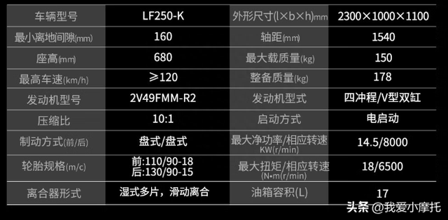 250cc经典美式巡航车，新发布力帆V16 PLUS值得买吗？