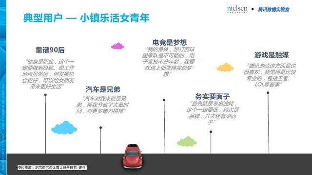 腾讯&尼尔森：汽车+体育大融合畅想——汽车体育营销白皮书