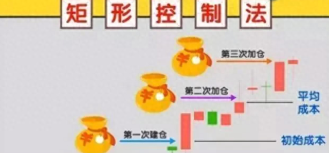 一个人炒股到最后会悟道吗？