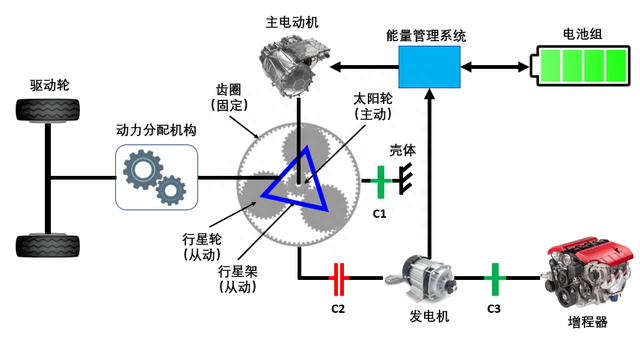 6个问答告诉你：何谓串联式插混车？为何说，增程车一定会消亡？