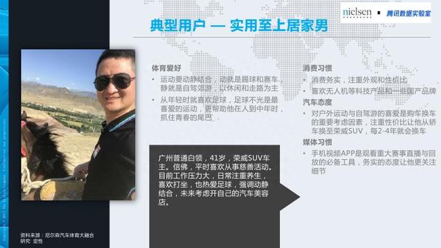腾讯&尼尔森：汽车+体育大融合畅想——汽车体育营销白皮书