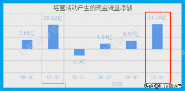 大飞机C919唯一供应商,军用连接器产销中国第1,四季度社保加仓