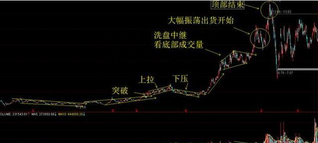 成功的投资人：什么样的股票值得我们一直持有，只买不卖？原来长期交易要这样操作