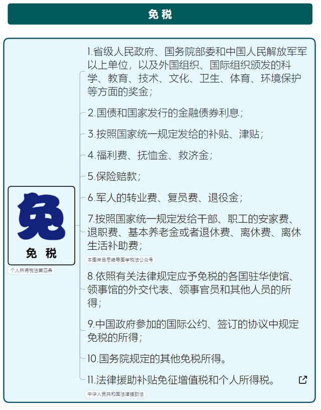 最新最全个人所得税