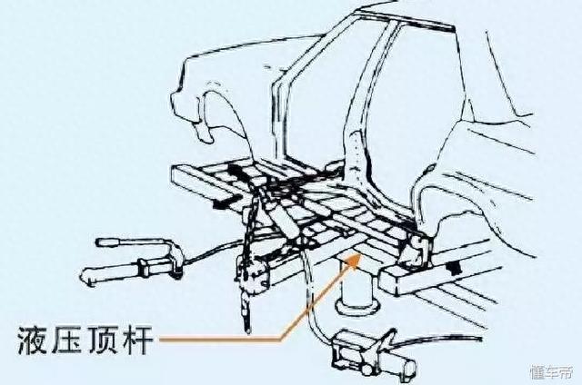 车身大梁校正平台你会用吗？