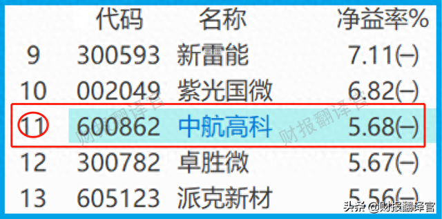 军工+大飞机+工业母机,飞机刹车盘全国最大供应商,股价竟回撤60%