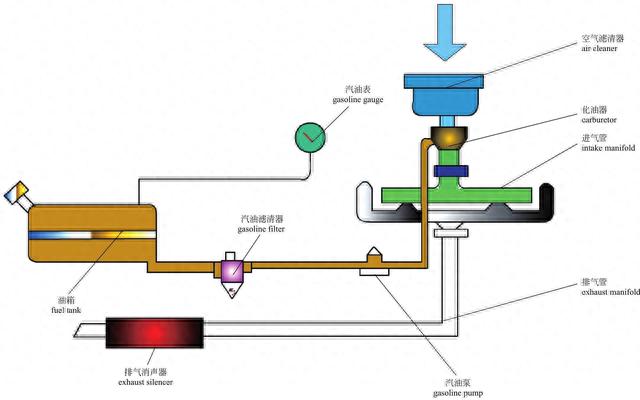 「图解·汽车」一篇看懂，发动机外部结构