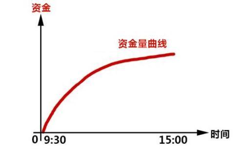 5天狂撸40%！北京游资首曝短线选股方法，5分钟学会