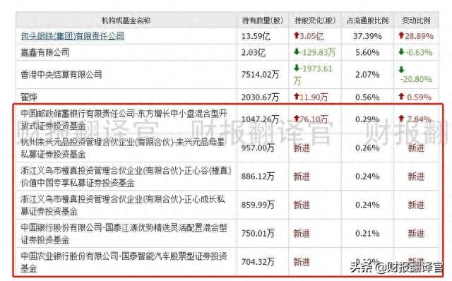 A股仅此一家,稀土销量全球排名第1,2021年利润涨5倍,股价回撤44%