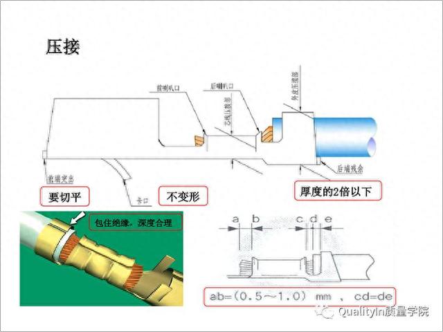 汽车的神经与血管，一文读懂所有汽车线束知识
