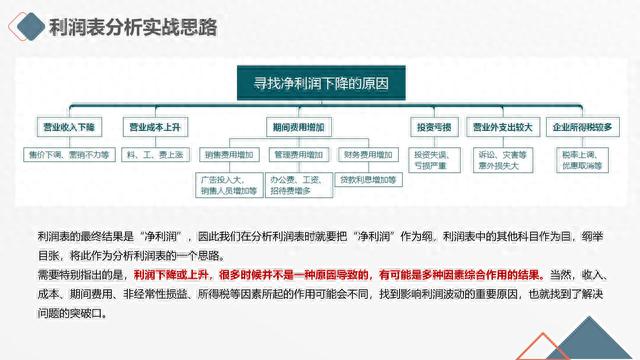图解笔记《读懂财务报表，看透企业经营》，完整版61页